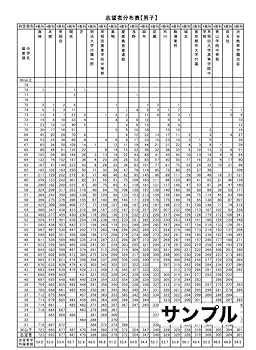 四谷大塚5年生　2023年組分けテスト&志望校判定テスト過去問フルセット 四谷大塚 志望校判定テスト 5年生【女子】 2025年1月分 過去問